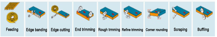Máy dán cạnh tự động đa chức năng MT60cf