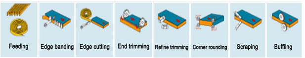 Máy dán cạnh tự động đa chức năng MT600f